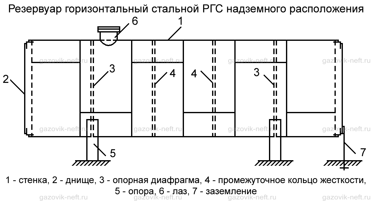 резервуар горизотальный стальной резервуар горизонтальный стальной